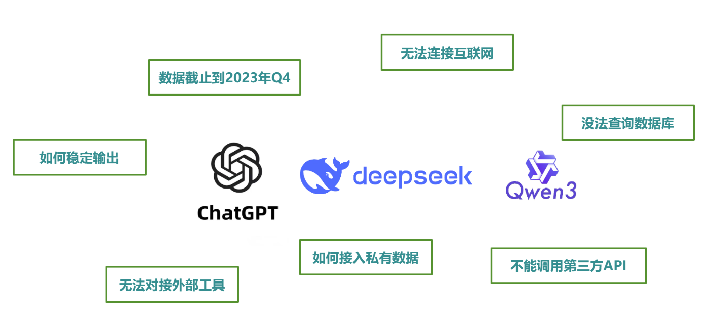 LangChain 模型生态与框架关系图