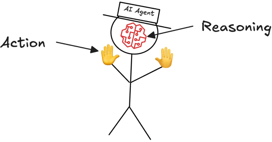 Agent 推理与动作循环