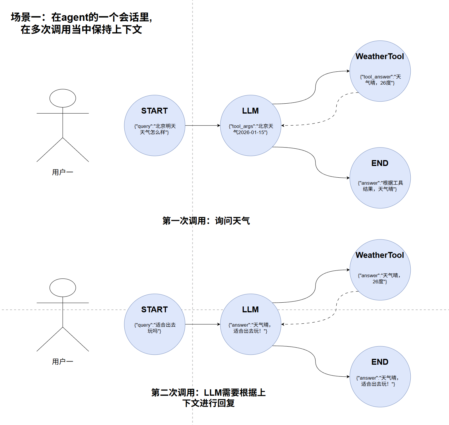 LangGraph 基础执行图